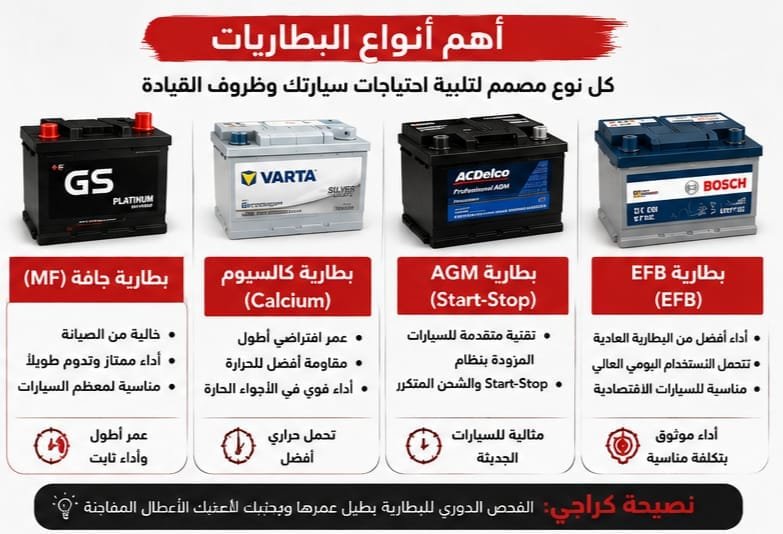 تبديل بطارية السيارة وتركيب بطارية جديدة