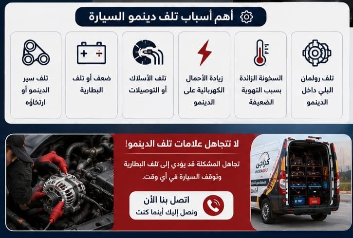 دينمو السيارة وأجزاء نظام الشحن الكهربائي