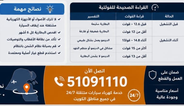 فحص كهرباء السيارة عند عدم تشغيلها