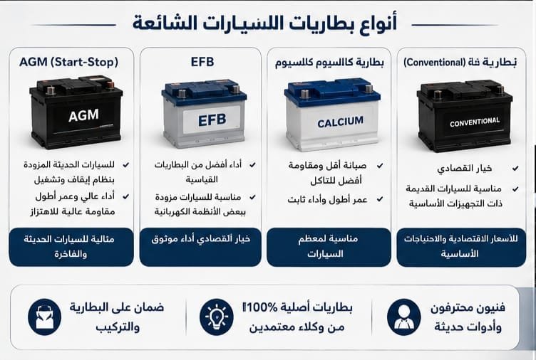 كيف تختار بطارية السيارة المناسبة لسيارتك؟ أنواع بطاريات السيارات ومقارنة مواصفاتها قبل الشراء