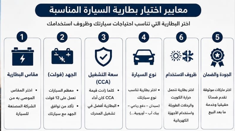 كيف تختار بطارية السيارة المناسبة لسيارتك؟ كيف تختار بطارية السيارة المناسبة لسيارتك في الكويت