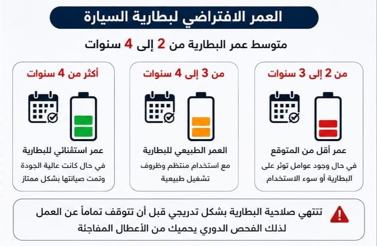 علامات ضعف بطارية السيارة وفحص البطارية