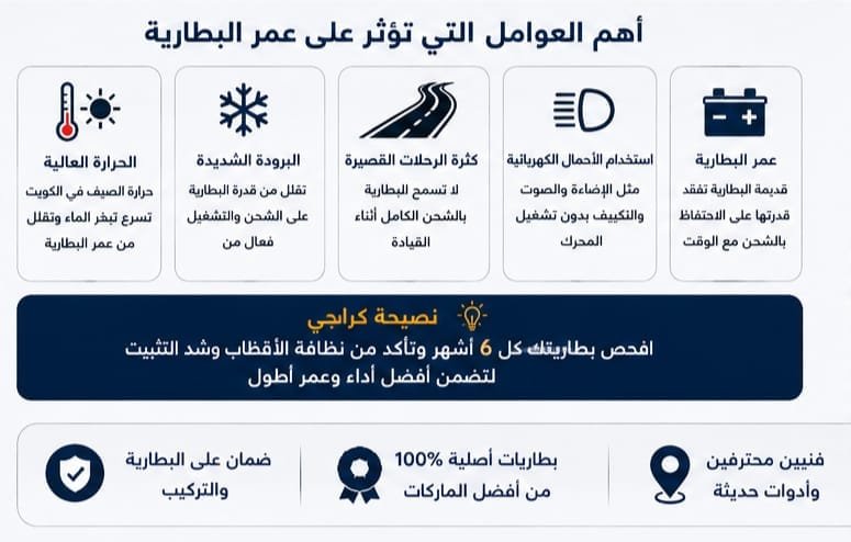 فحص بطارية السيارة ومعرفة حالتها قبل التغيير