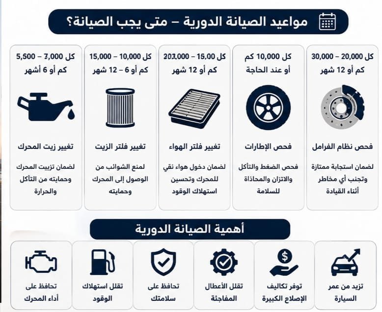 متى تحتاج السيارة إلى صيانة دورية؟ جدول وأهم الفحوصات فحص الإطارات والفرامل أثناء صيانة السيارة