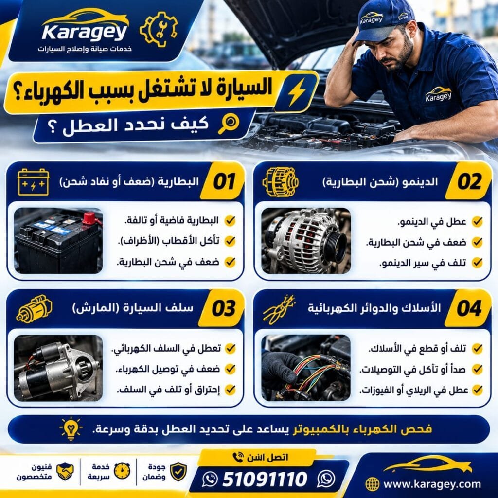 السيارة لا تشتغل بسبب الكهرباء
