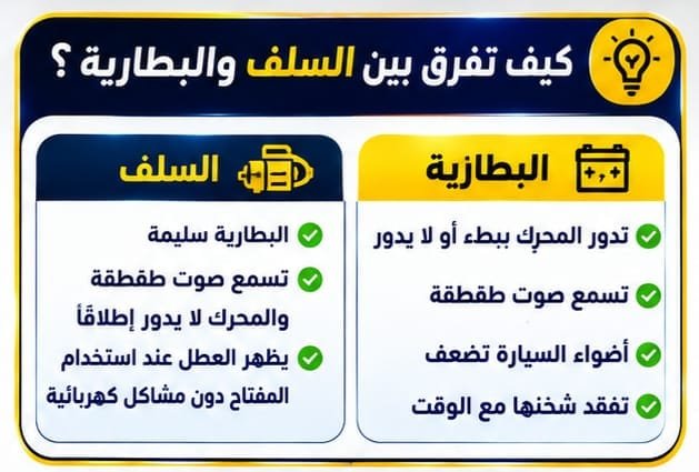 كهربائي سيارات لفحص السلف والبطارية