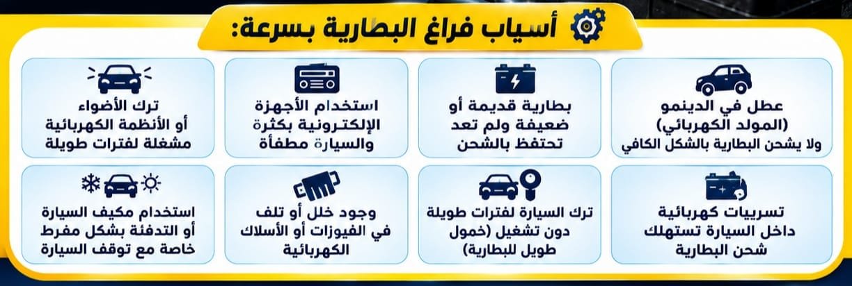 فحص كهرباء السيارة قبل تغيير البطارية